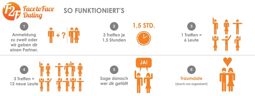 single oder alleinerziehend? Wir zeigen Ihnen, wie Sie neue Leute in lockerer Athmosphäre kennenlernen.